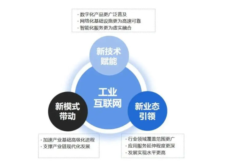 工业互联网赋能危化安全生产 前沿技术与服务路径探析