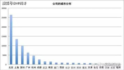 互联网HR，不止“招人”那么简单 高薪背后的价值与北京行业现状