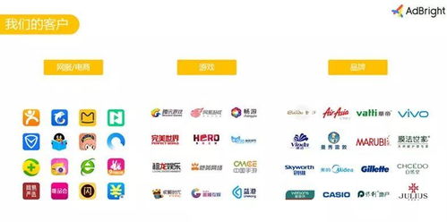 电子商务高效推广策略与互联网技术服务赋能