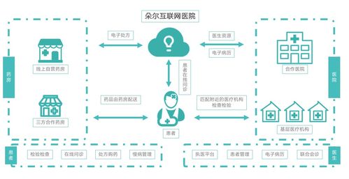 轻松集团 科技赋能，构筑互联网健康服务新生态